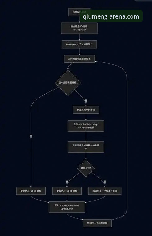 球盟会APP登录全流程拆解：一位资深用户5个月的使用心得与实战经验